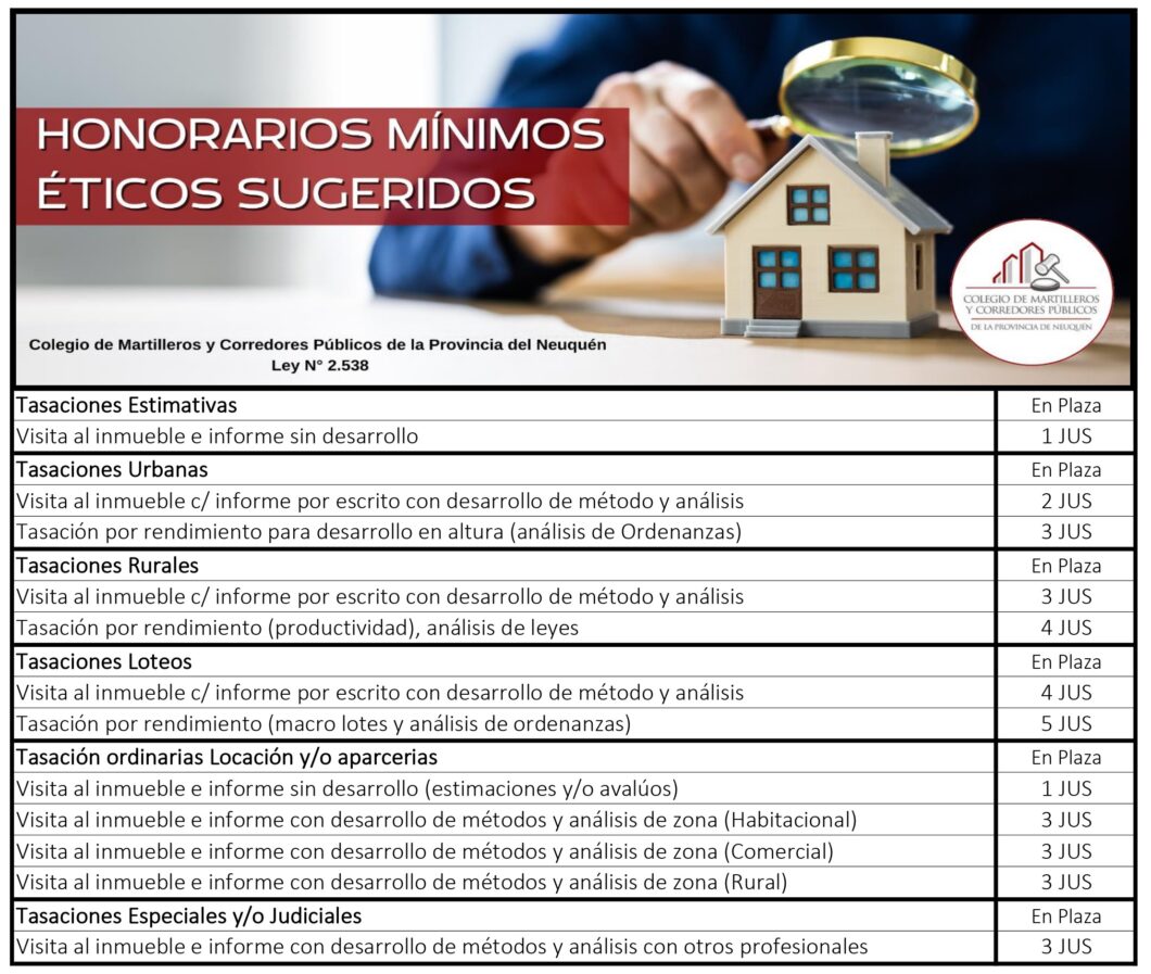 Tabla de Honorarios mínimos Éticos sugeridos Colegio de Martilleros